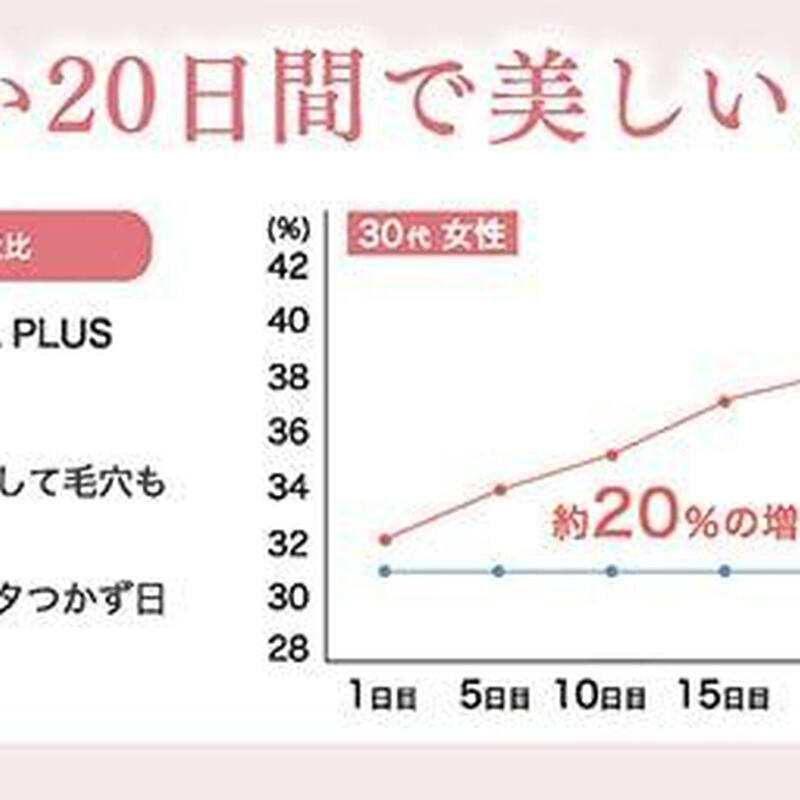 送料無料★ナチュレルSP ゲルクリーム PLUS エコツインセット 詰替用550g×2 ＆エコボトル付き